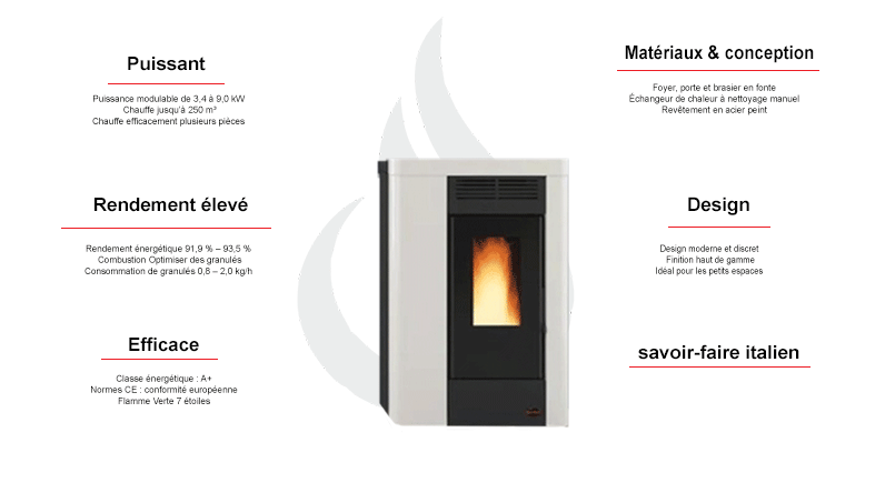 Poêle ANNABELLA AD EVO