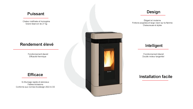 Poêle à granulés canalisable Lucia Plus 12 kW Extraflame