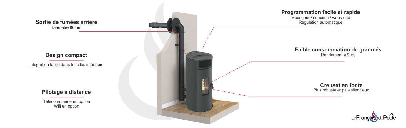 Poêle à Granulés Étanche 9 kW Lorena-technique-kit-ventouse