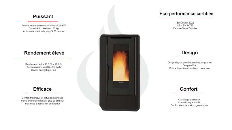 Poêle à granulés Extraflame Teorema Plus AD 12 kW noir avec Wi-Fi intégré et double canalisation
