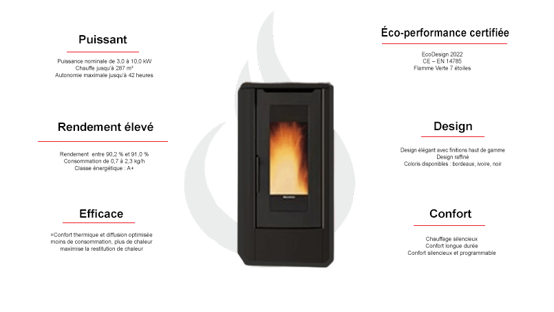 Poêle à granulés Extraflame Teorema 10 kW noir avec ventilation frontale