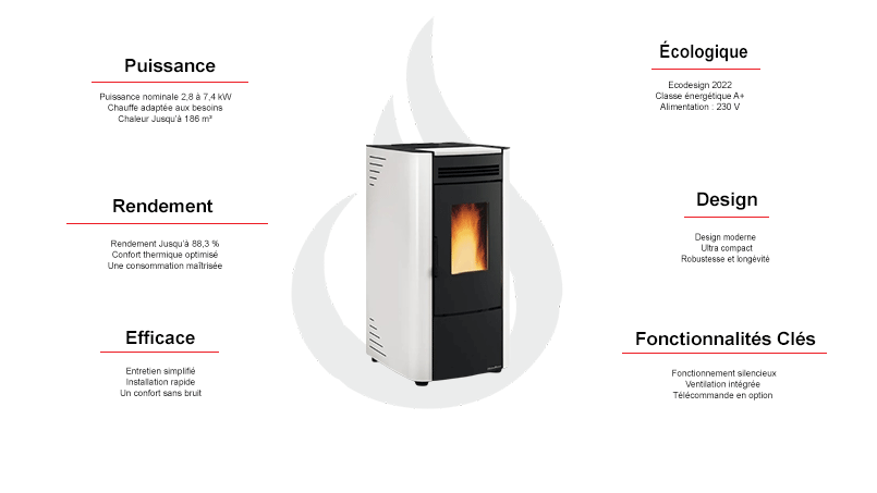 Poêle à granulés Extraflame KETTY 5.0 compact ventilé 6,5 kW