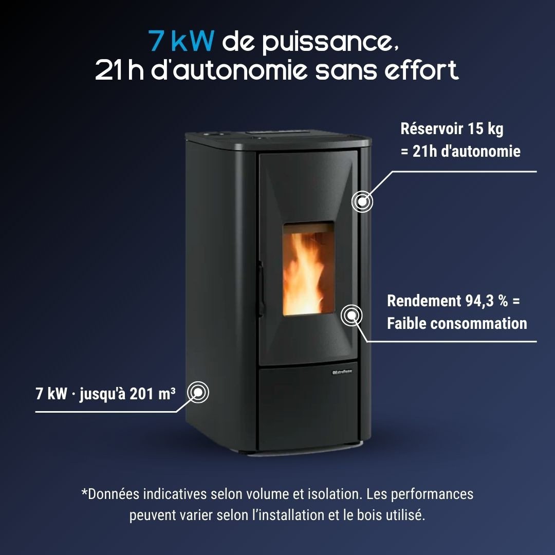 Lina Top 7kw poêle à granulés ventilé et étanche – Image 3