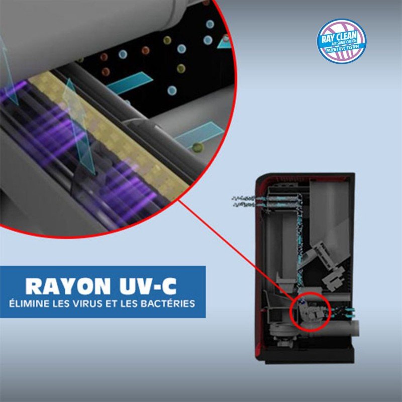 Purificateur d’air pour poêle à granulés – Linea VZ Ray Clean – Image 2