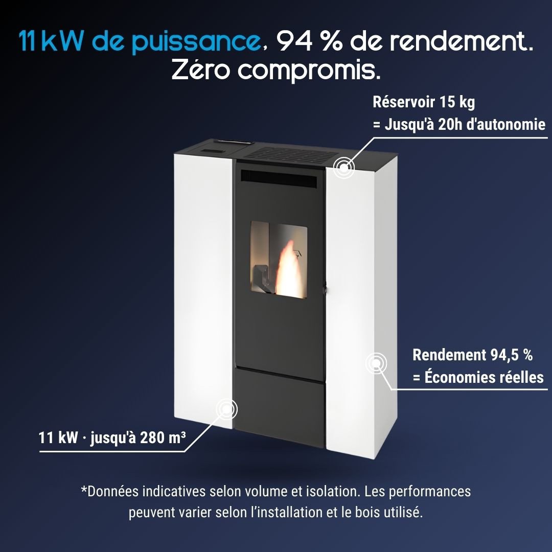Poêle à Granulé Compact Pia Can Up Eva Calor – 11 kW – Image 3