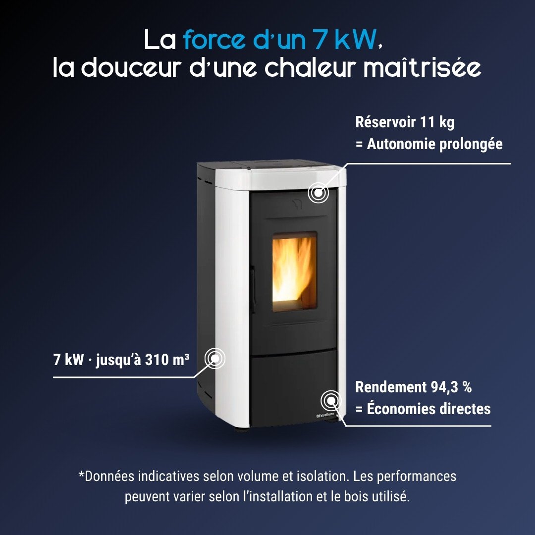 Poêle à Granulés 7 kW Moira EVO – Image 3