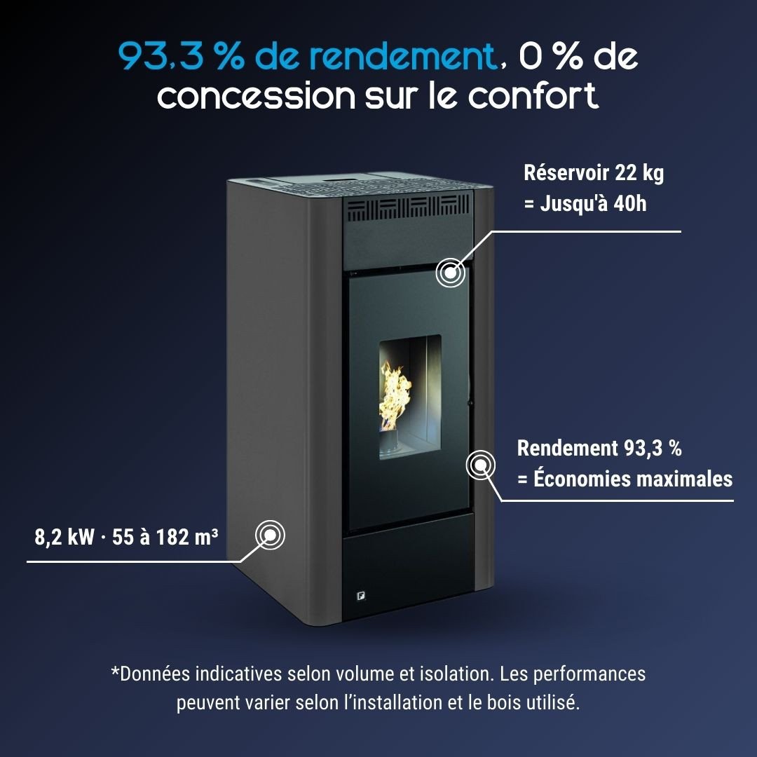 Poêle à Granulés 9 kW Maria 2.0 – Image 3