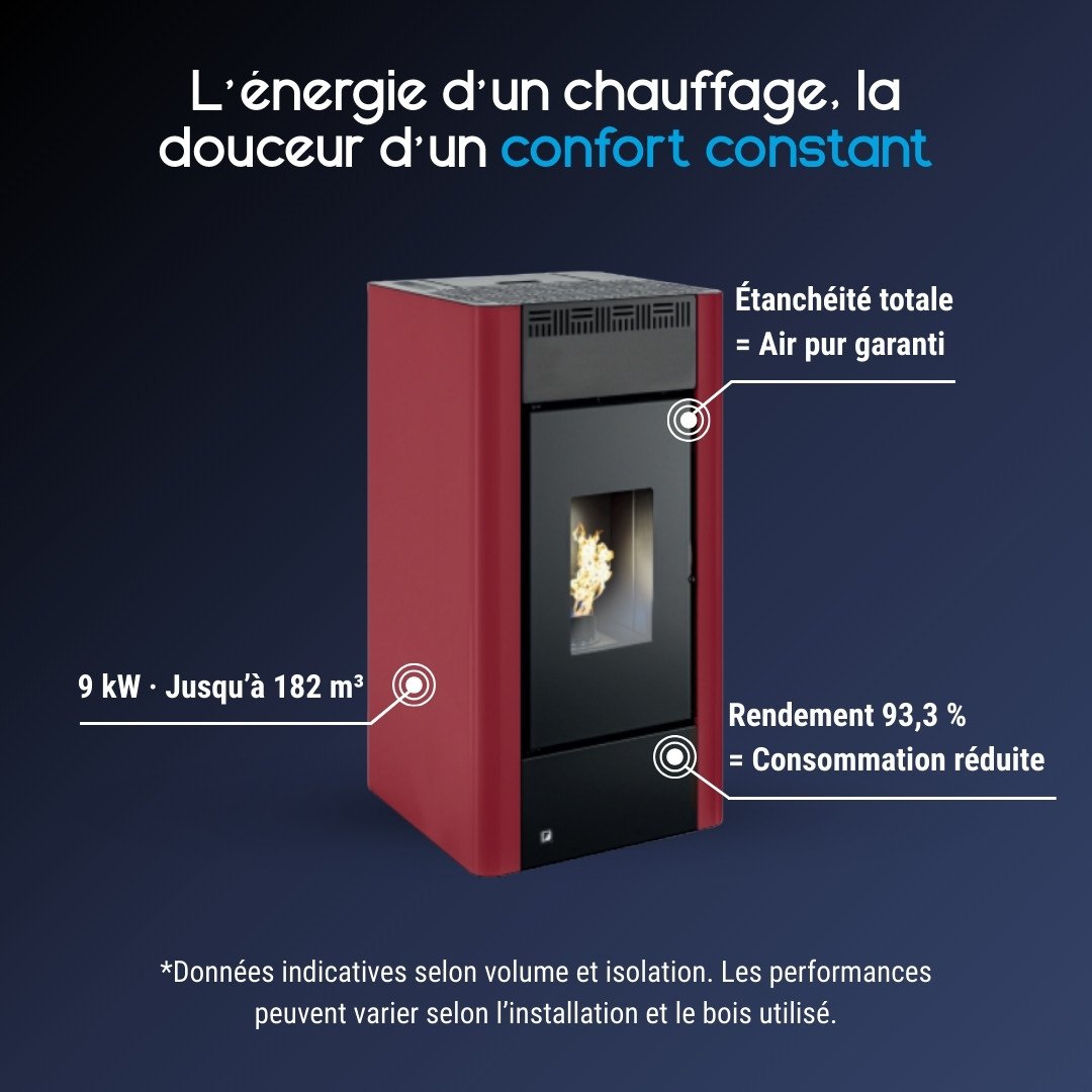 Poêle à Granulés avec Kit Ventouse 9 kW Maria – Image 3