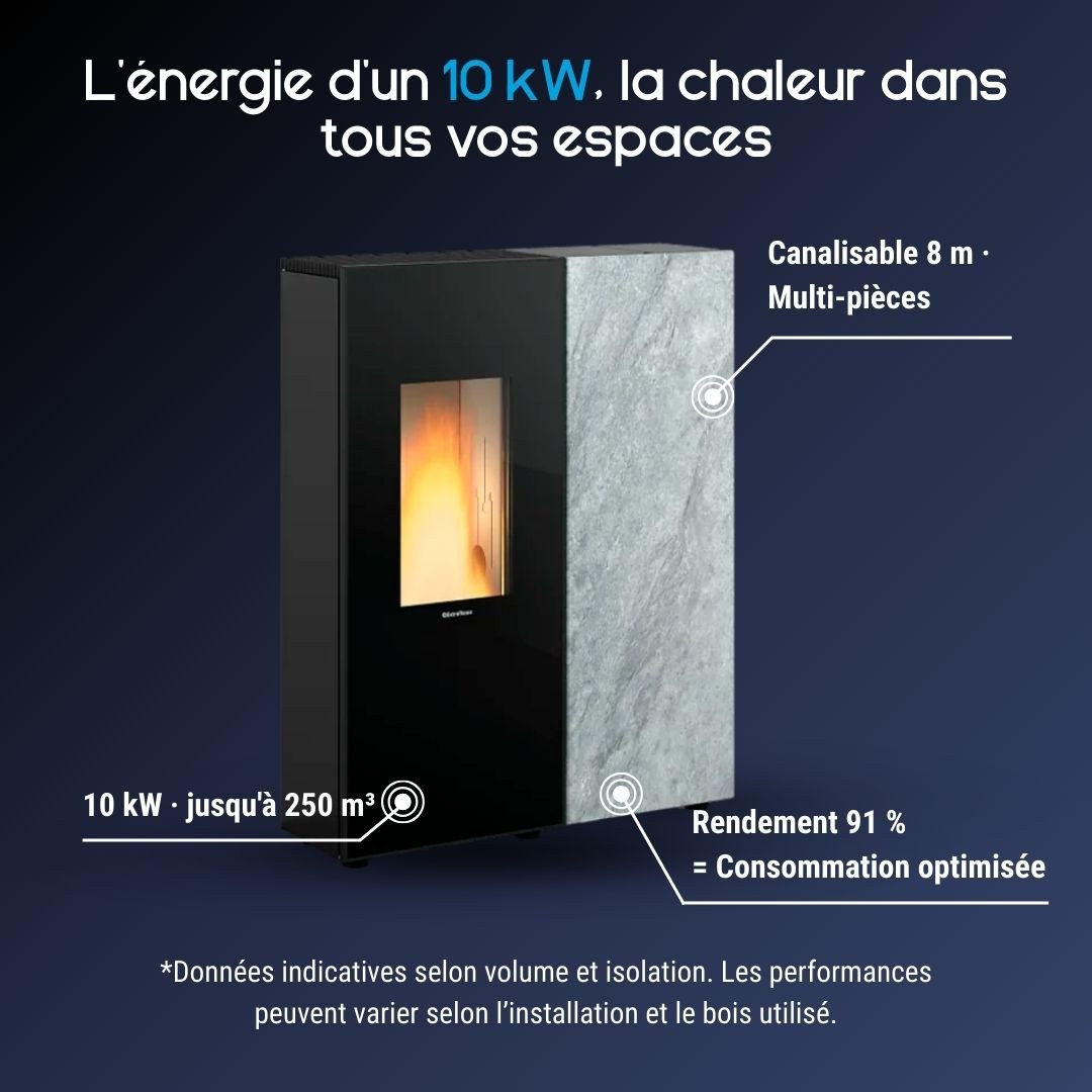 Poêle à granulés canalisable 10 kW SHARON Plus + Kit Ventouse – Image 3