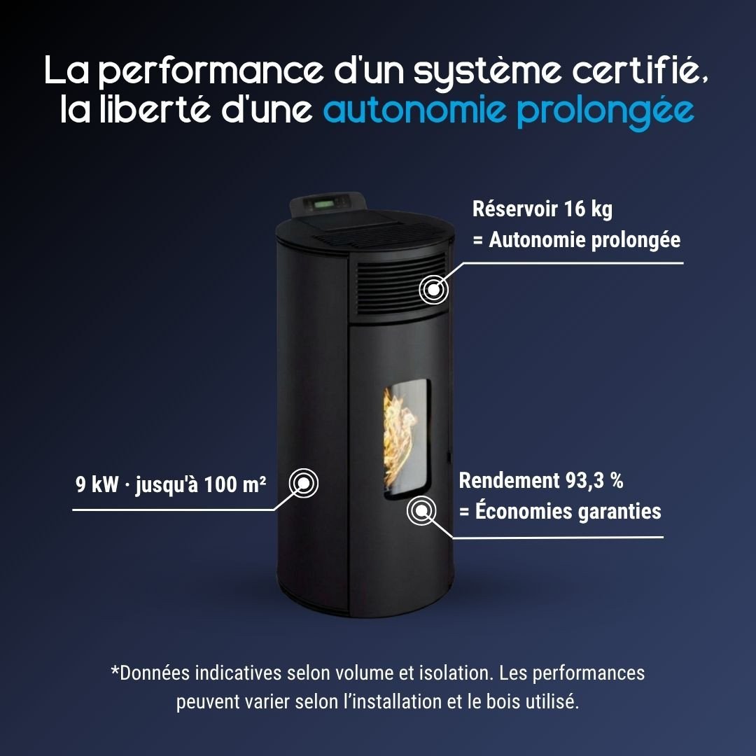 Poêle à Granulés Étanche Lorena 9 kW + kit ventouse – Image 3