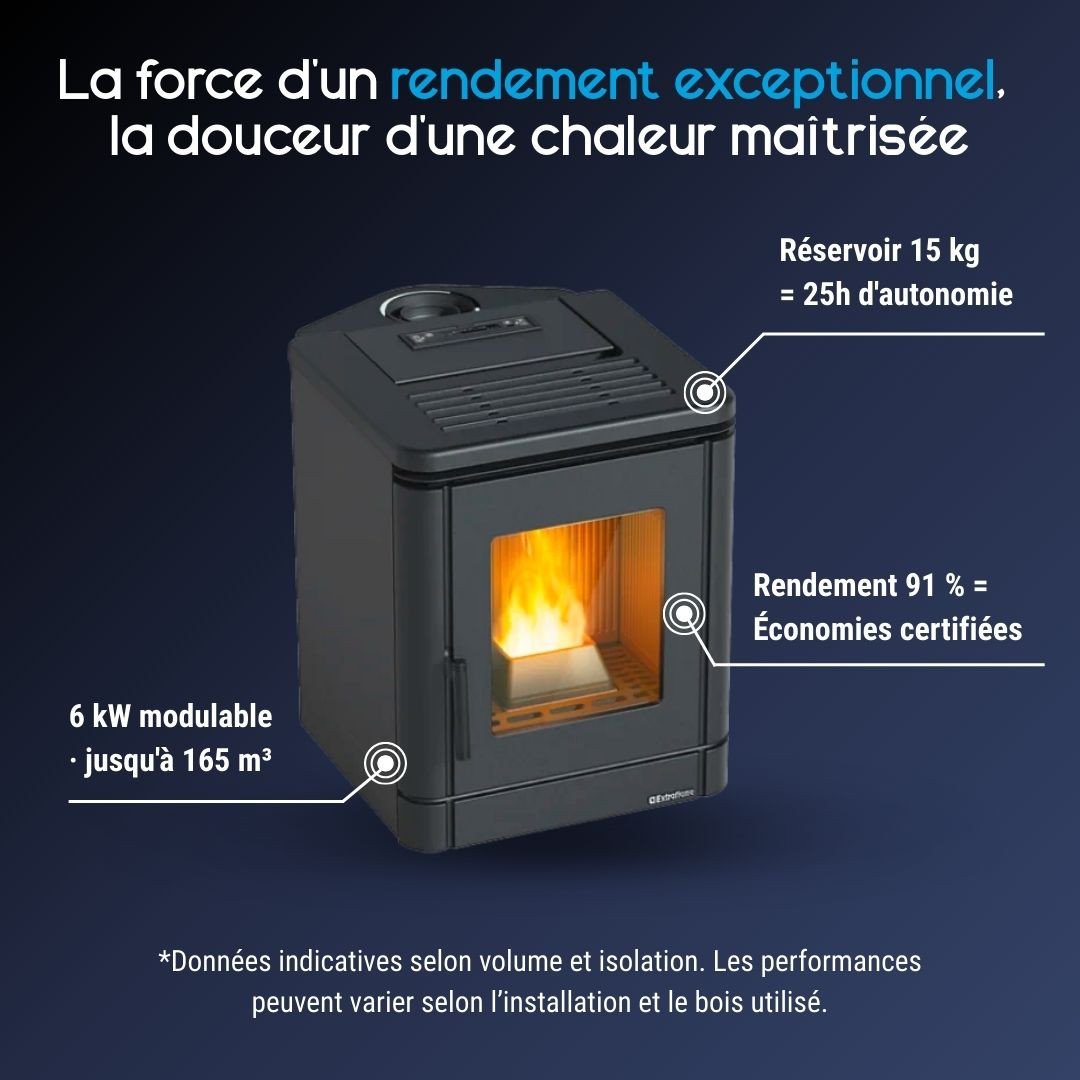 Poêle à granulés étanche PEGGY CX 6 Kw – Image 3