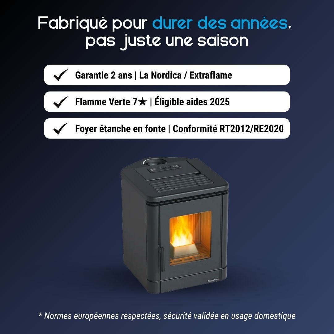 Poêle à granulés étanche PEGGY CX 6 Kw – Image 5