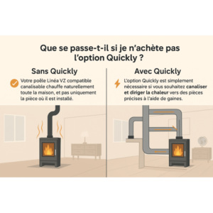 Quickly Kit de canalisation Linea VZ