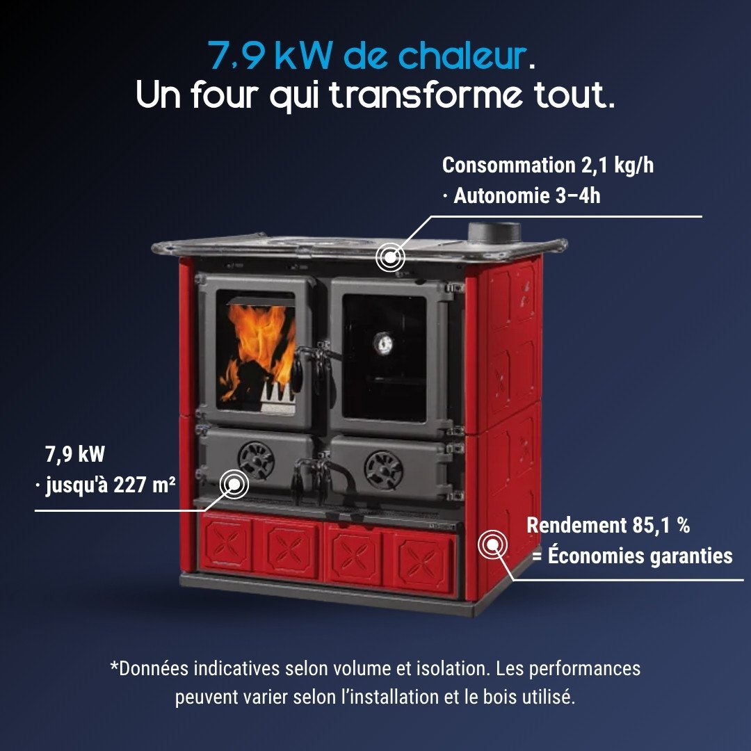 Cuisinière à Bois Rosetta Maiolica – 7,9 kW – Image 3