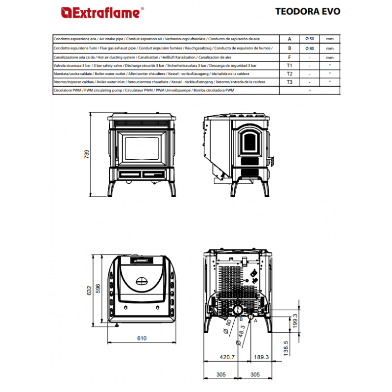 Poêle à granulés ventilé Teodora Evo 8kW – Image 3