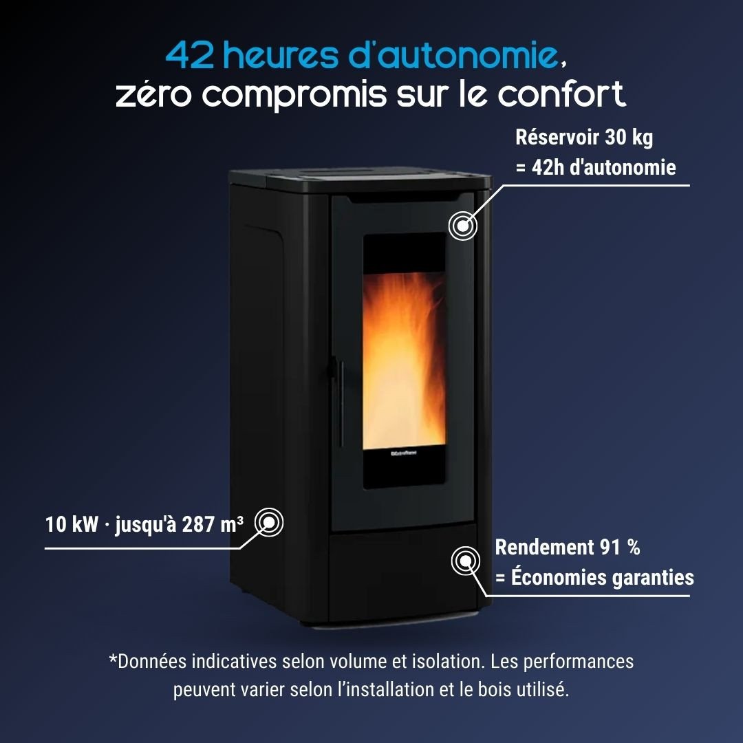 Poêle à granulés ventilé Teorema 10Kw – Image 3